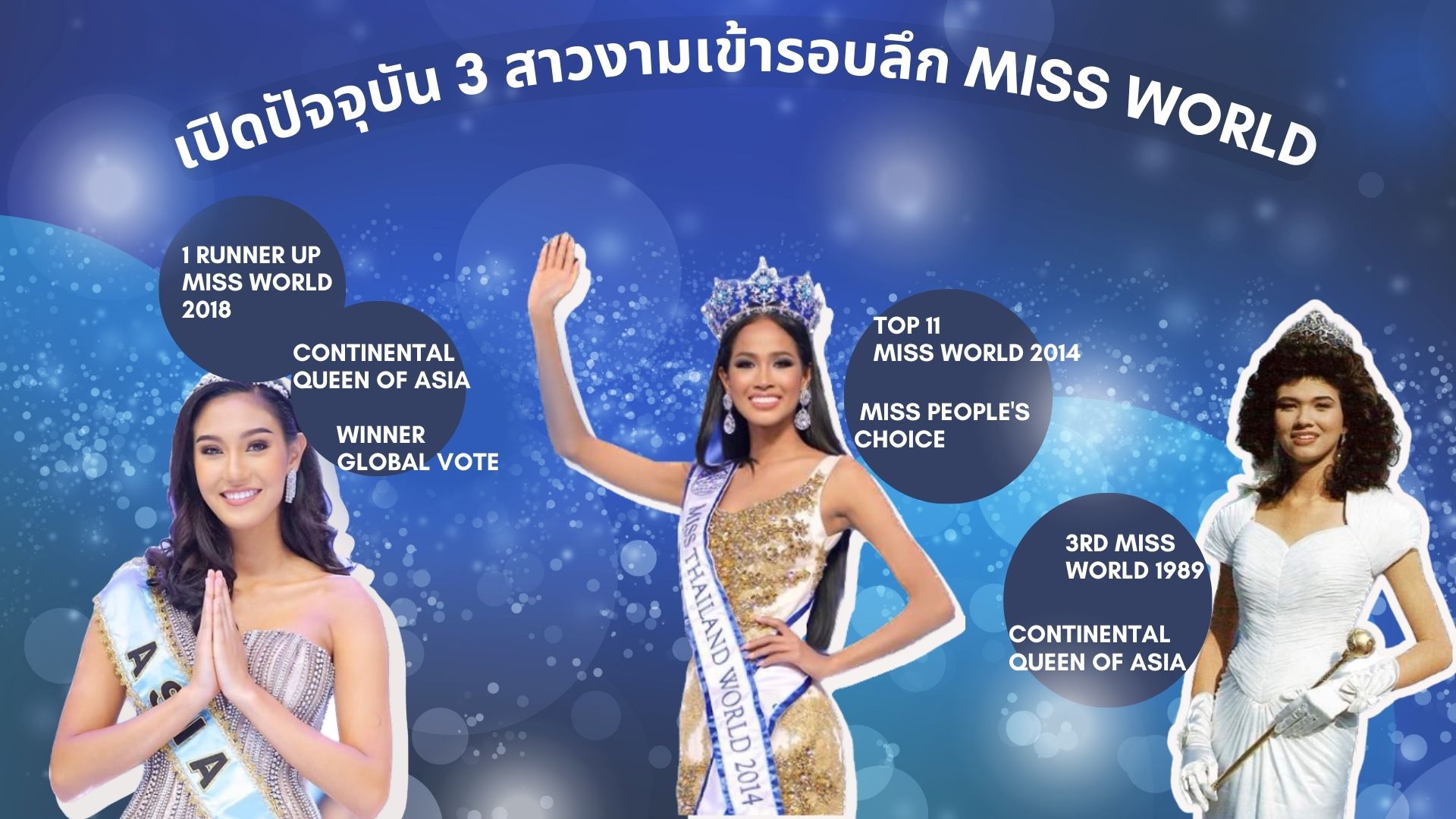 เปิดปัจจุบัน 3 สาวงาม Miss Thailand World เข้ารอบลึก สร้างชื่อเสียงให้ประเทศไทย บนเวที Miss World